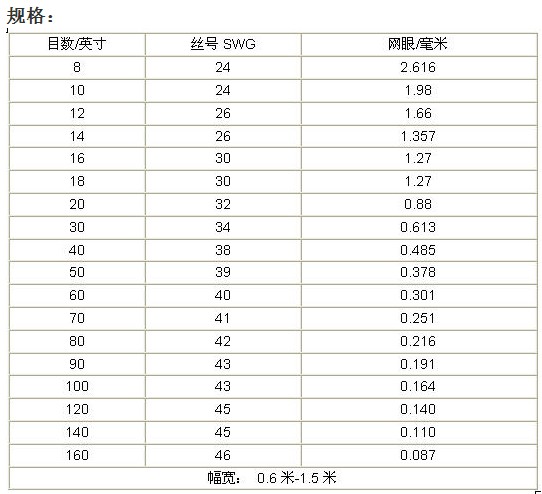 黄铜筛网规格