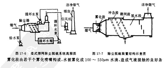 筛网
