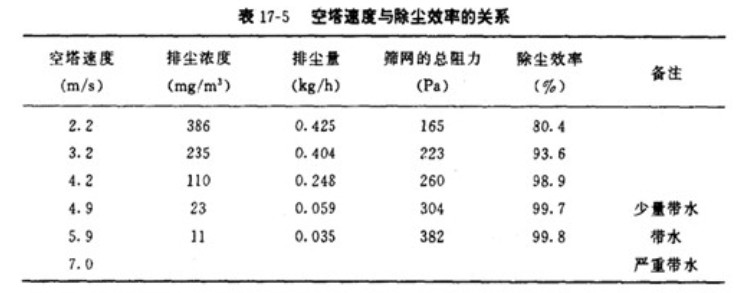筛网