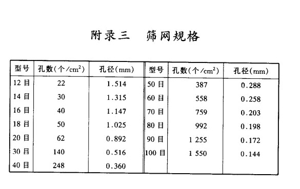 不锈钢筛网