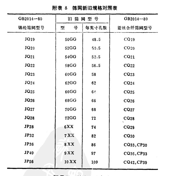 不锈钢筛网