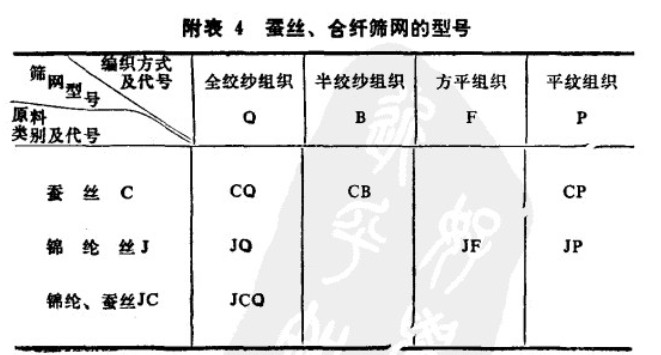 丝织筛网