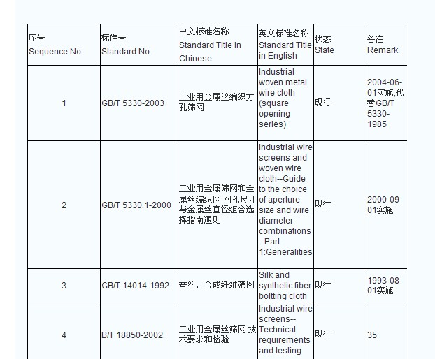 标准筛网