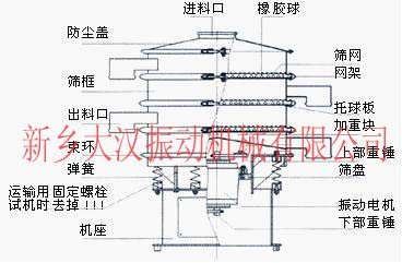 304不锈钢筛网