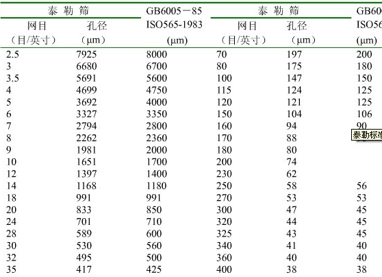 标准筛网 标准筛网