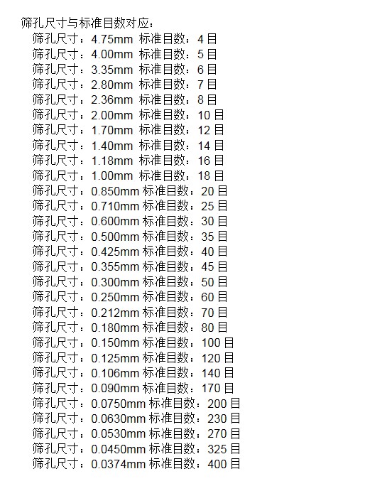 不锈钢筛网目数