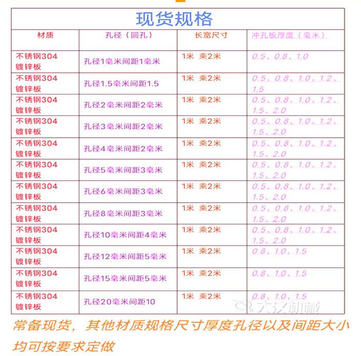 型号规格