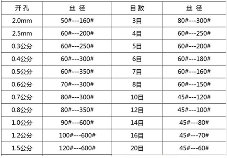 不锈钢筛网目数与规格